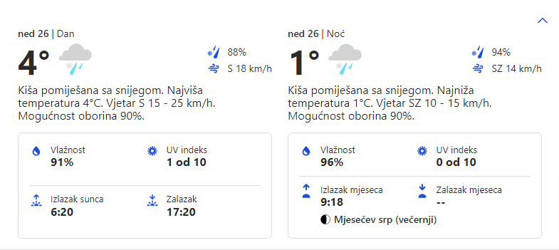 Vremenska prognoza za 25.02.2023. godine za opštinu Grocka