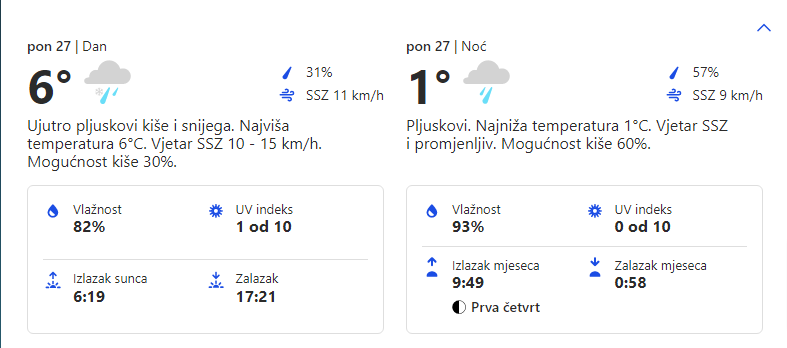 Vremenska prognoza za 27.02.2023. godine za opštinu Grocka