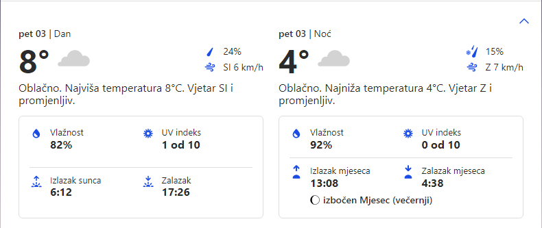 Vremenska prognoza za 03.03.2023. godine za opštinu Grocka