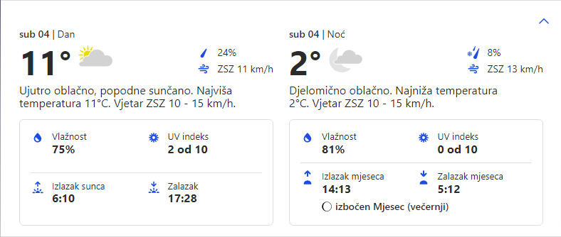 Vremenska prognoza za 04.03.2023. godine za opštinu Grocka
