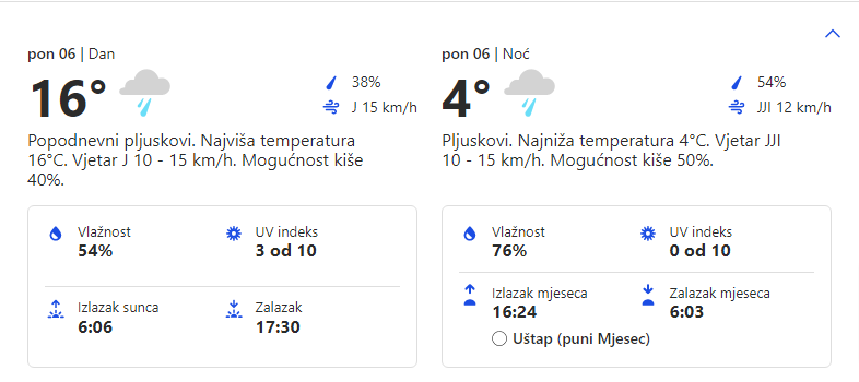 Vremenska prognoza za 06.03.2023. godine za opštinu Grocka