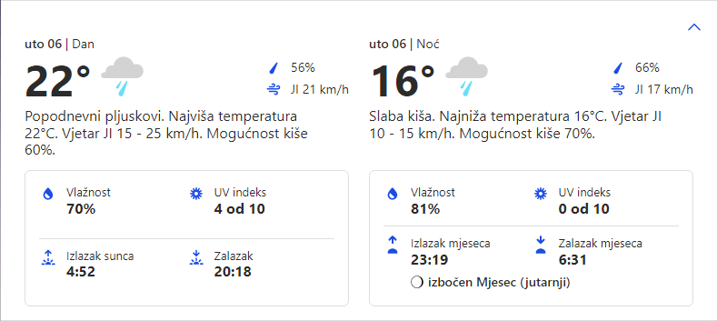 Vremenska prognoza za 06.06.2023 godine za opštinu Grocka