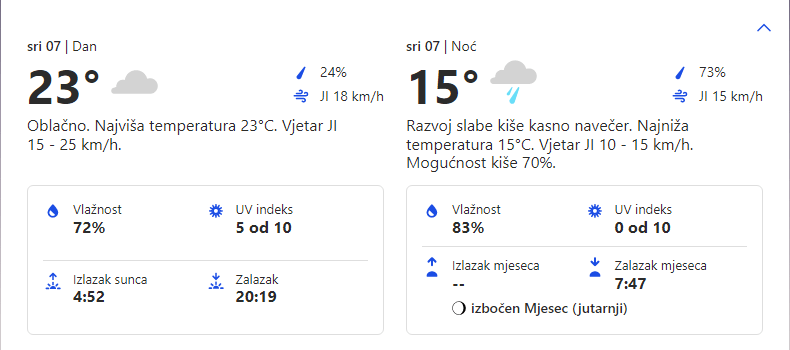 Vremenska prognoza za 07.06.2023. na teritoriji Opštine Grocka