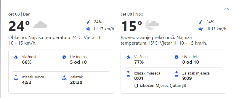 Vremenska prognoza za 08.06.2023. na teritoriji opštine Grocka