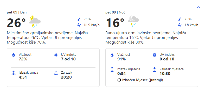 Vremenska prognoza za opštinu Grocka 09.06.2023