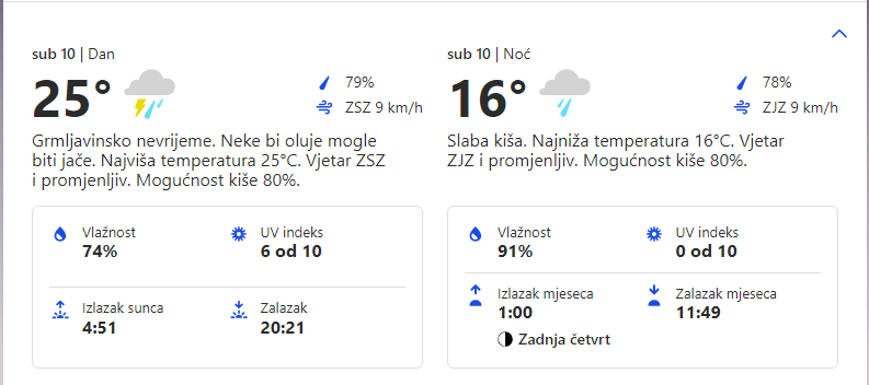 Vremenska prognoza za opštinu Grocka 10.06.2023.