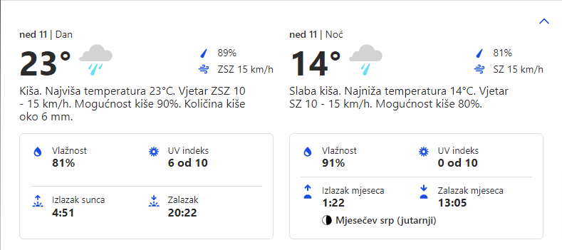 Vremenska prognoza za opštinu Grocka 11.06.2023.