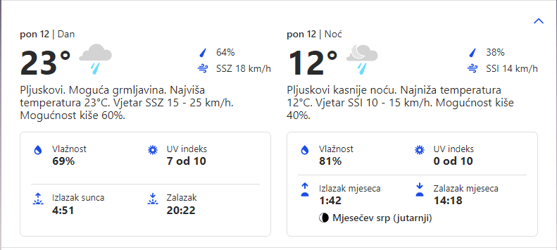 Vremenska prognoza za opštinu Grocka 12.06.2023.