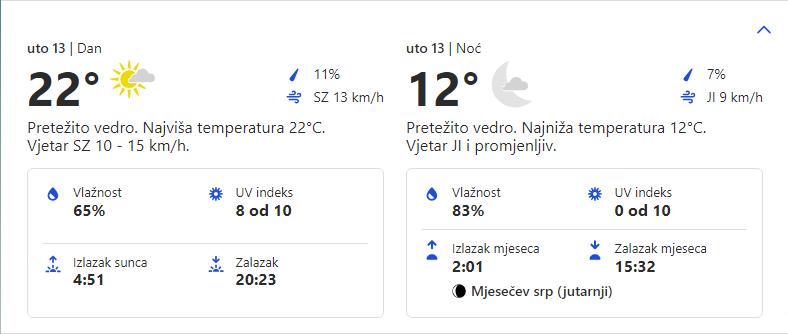 Vremenska prognoza za opštinu Grocka 13.06.2023.