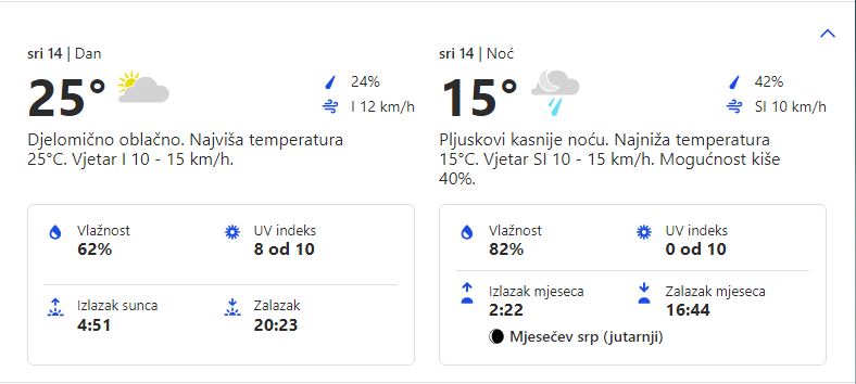 Vremenska prognoza za opštinu Grocka za 14.06.2023.
