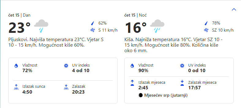 Vremenska prognoza za opštinu Grocka za 15.06.2023.